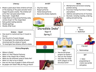 Year 4 India cross curricular topic web