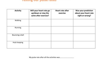 Pulse rates