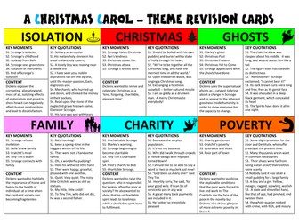 A CHRISTMAS CAROL: THEME REVISION  (Themes, Characters, Context, Quotations)