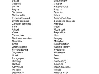 GCSE subject terminology list and word groups revision