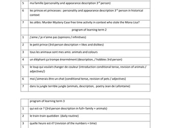 Scheme of learning primary French