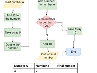 Flowchart homework