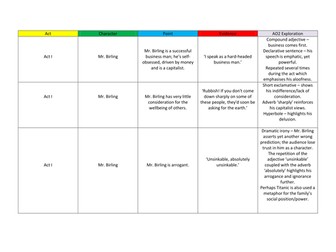 An Inspector Calls Important Quotes AO2 exploration