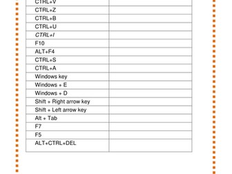 Basic Keyboard shortcut worksheet