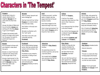The Tempest Characters Fact Revision Sheet