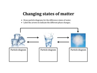 Changing states of matter - Activity (KS3)