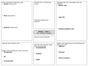 Edexcel GCSE Sciences (2016) - May 2017 exam mind maps