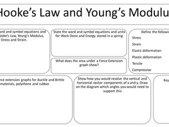 AQA AS revision sheets for Hooke's Law, Young's Modulus and Energy