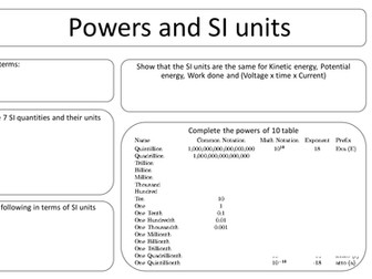 AQA AS revision sheet for Powers of 10, SI units, Scalars, Vectors and Stopping Distance