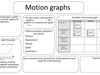 AQA AS revision sheet for Distance, Velocity and Acceleration graphs and SUVAT