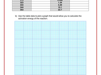 A level chemistry (AQA): The Arrhenius equation