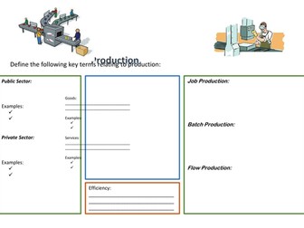 Production