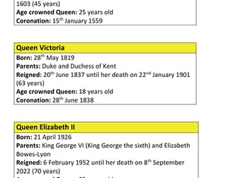 British History Queens/Monarchs  KS1 Research Activity based on NEW History National Curriculum