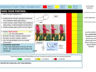 Table Tennis Backhand Push + Spin Peer Assessment Task Card