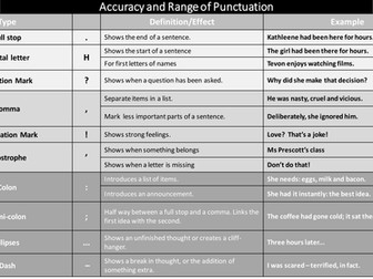 Improving your writing to persuade