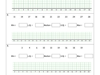 Box plots - draw and interpret