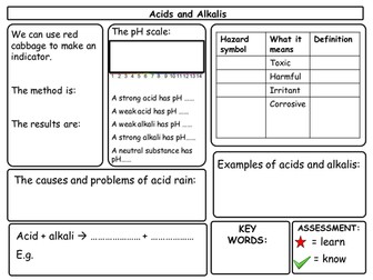 acids and alkalis revision mind map