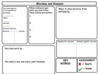 microbes and disease revision mind map