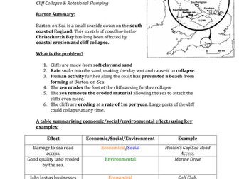 Barton-on-Sea Case Study