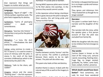 Kamikaze knowledge organiser