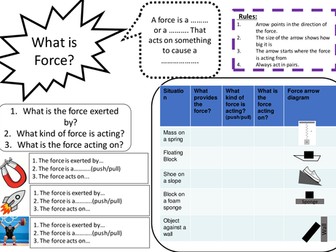 Finding Forces ppt, lesson plan and placemat