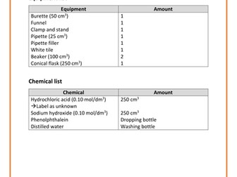 Acid-Base Titration Experiment: Determine the concentration of an acid