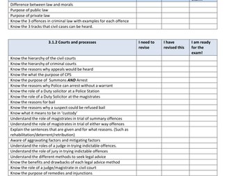 GCSE Law unit 1 and unit 2 checklist