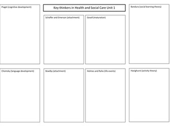 BTEC Health and Social Care Level 3 Unit 1 Key Thinkers Worksheet