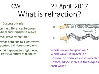 Refraction