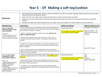 Design Technology project - Making a Rainforest soft toy/cushion DT sewing planning