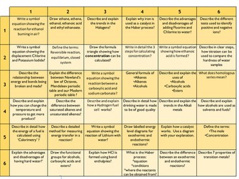 GCSE Chemistry C3 : Learning Grid
