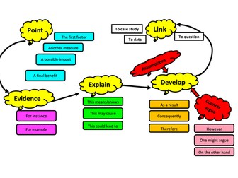 PEEL planning display