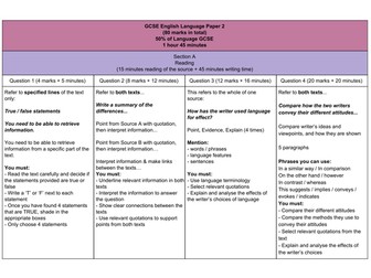 AQA English Language Paper 2 - Overview