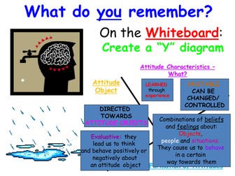 A Level PE - Triadic model and changing attitudes