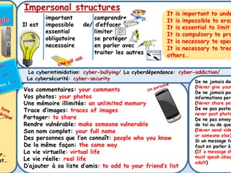 Talking about the pros and cons of the internet/technology in French using impersonal structures