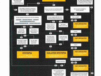 Range of extracts Utopia & Dystopia booklet
