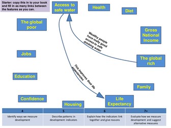 AQA 2016 Economic World Unit 2 selection of lessons