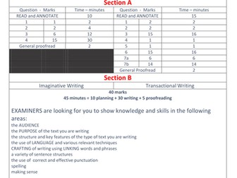 EDEXCEL GCSE English Language 9-1 Papers 1&2 Exam timings and Helpful tips