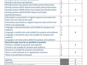 City and Guilds Functional Skills GENERIC writing mark scheme for Level 1 and 2