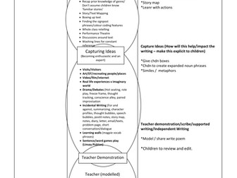 The Magic Box by Kit Wright poetry