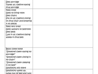 Goldilocks Horror - Unit of work