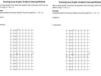 Drawing Linear Graphs - Gradient Intercept Method