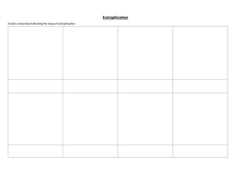 Land and Water Pollution