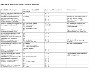 Matching up the new 21st century science Chemistry with the old specification