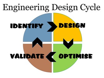 CAMNAT Engineering Design - Display of Design Process