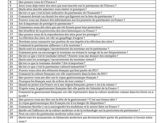 Le Patrimoine- List of possible questions- AS French