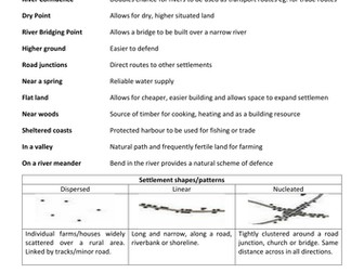 Geography (I)GCSE Revision Notes - Population and Settlement