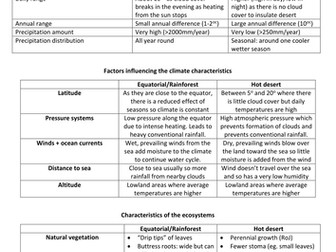 Geography (I)GCSE Revision Notes - Natural Environment