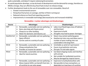 (I)GCSE Energy Revision Notes.