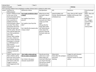 cross cirricular fortnight plan for Anthony Browne voices in the park.